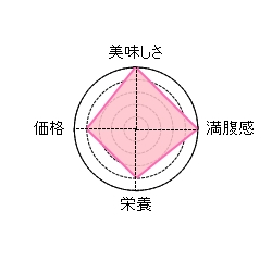 �t�@�X�e�B�[�v���Z���^,���R�~,����