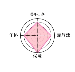 �t�@�X�e�B�[�v���Z���^,���R�~,����